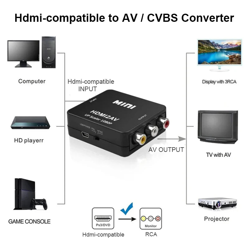 HDMI-compatible to RCA Converter AV/CVBS L/R Audio Video Set Top Box Up Scaler 1080P MINI Box HD2AV For PC HDTV Projector